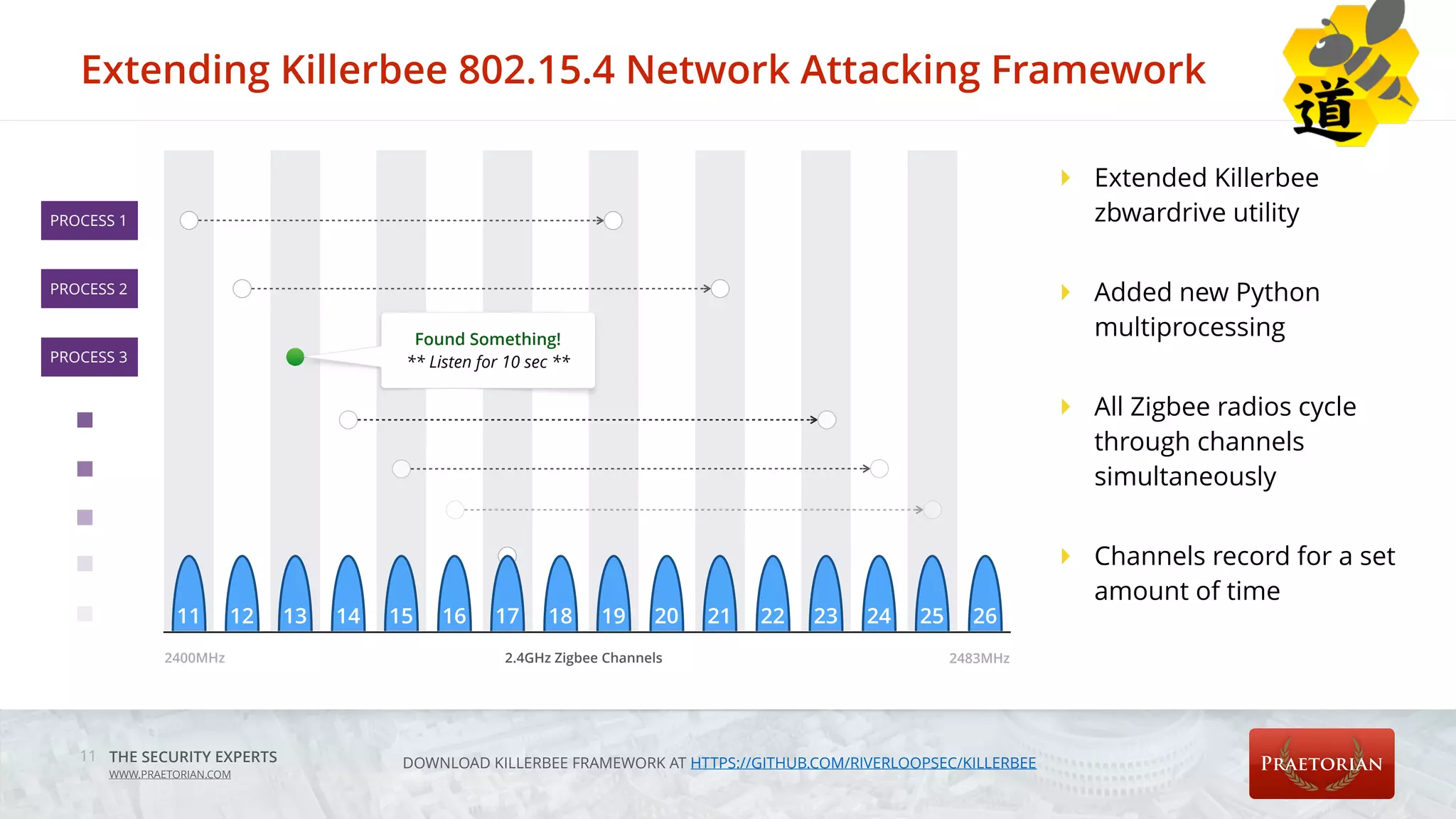 THE SECURITY EXPERTS
WWW.PRAETORIAN.COM
Extending Killerbee 802.15.4 Network Attacking Framework
11
11 12 13 14 15 16 18 19 20 21 22 23 24 25 26
2400MHz 2483MHz2.4GHz Zigbee Channels
PROCESS 1
PROCESS 2
PROCESS 3
17
Found Something!
** Listen for 10 sec **
‣ Extended Killerbee
zbwardrive utility
‣ Added new Python
multiprocessing
‣ All Zigbee radios cycle
through channels
simultaneously
‣ Channels record for a set
amount of time
DOWNLOAD KILLERBEE FRAMEWORK AT HTTPS://GITHUB.COM/RIVERLOOPSEC/KILLERBEE
 