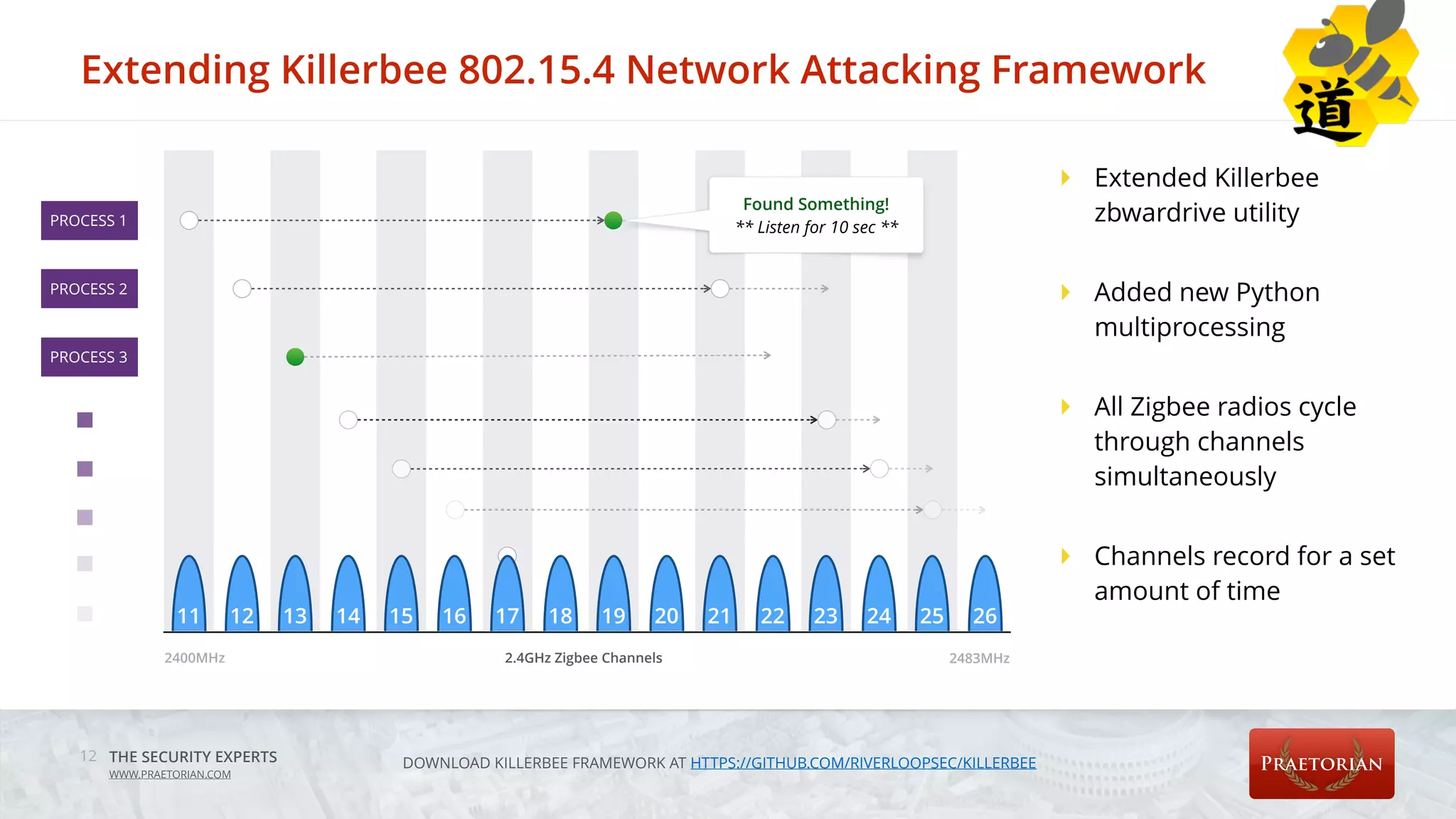 THE SECURITY EXPERTS
WWW.PRAETORIAN.COM
Extending Killerbee 802.15.4 Network Attacking Framework
12
11 12 13 14 15 16 18 19 20 21 22 23 24 25 26
2400MHz 2483MHz2.4GHz Zigbee Channels
PROCESS 1
PROCESS 2
PROCESS 3
17
Found Something!
** Listen for 10 sec **
‣ Extended Killerbee
zbwardrive utility
‣ Added new Python
multiprocessing
‣ All Zigbee radios cycle
through channels
simultaneously
‣ Channels record for a set
amount of time
DOWNLOAD KILLERBEE FRAMEWORK AT HTTPS://GITHUB.COM/RIVERLOOPSEC/KILLERBEE
 