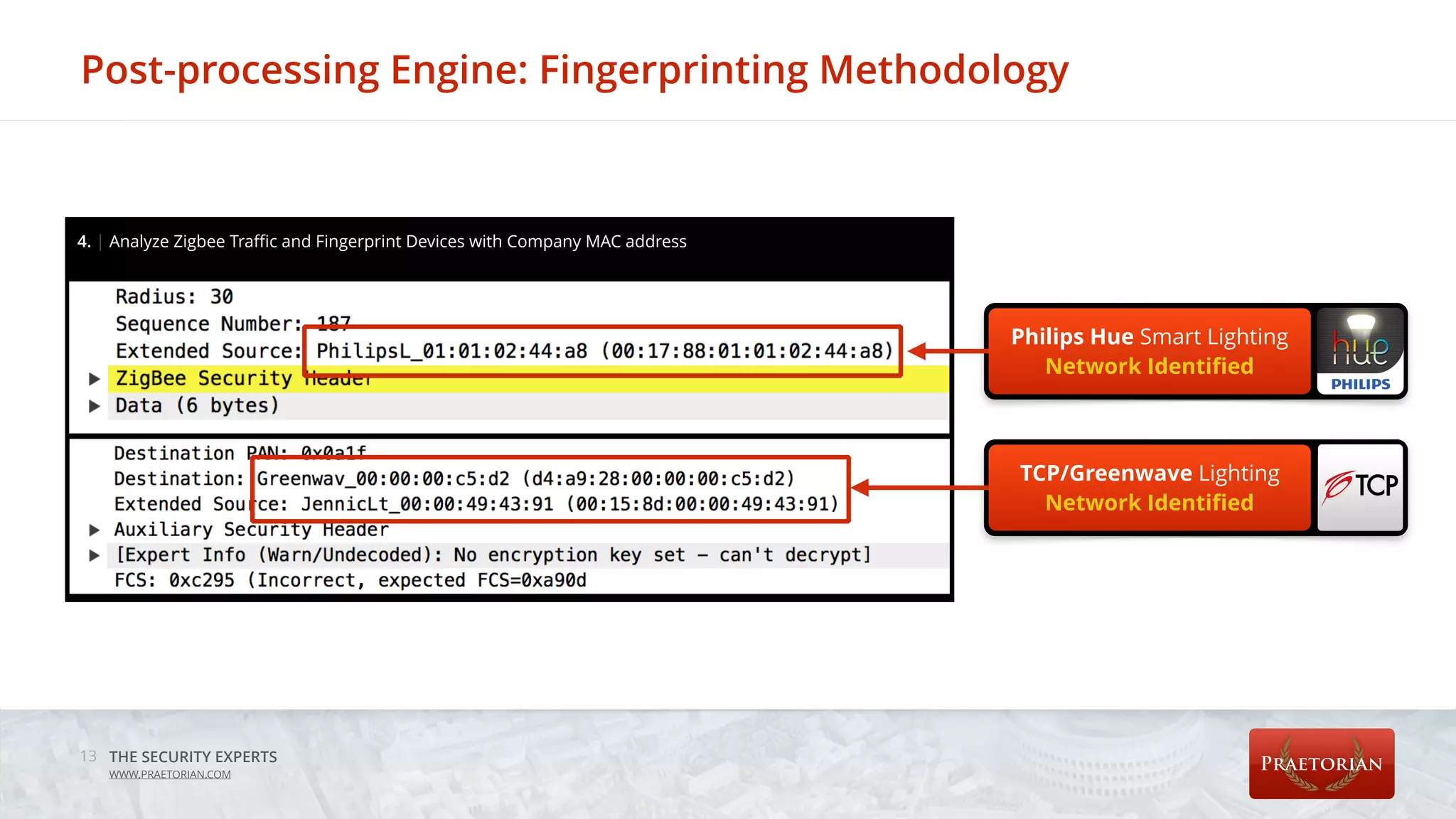 THE SECURITY EXPERTS
WWW.PRAETORIAN.COM
Post-processing Engine: Fingerprinting Methodology
13
4. | Analyze Zigbee Traﬃc and Fingerprint Devices with Company MAC address
Philips Hue Smart Lighting
Network Identiﬁed
TCP/Greenwave Lighting
Network Identiﬁed
 