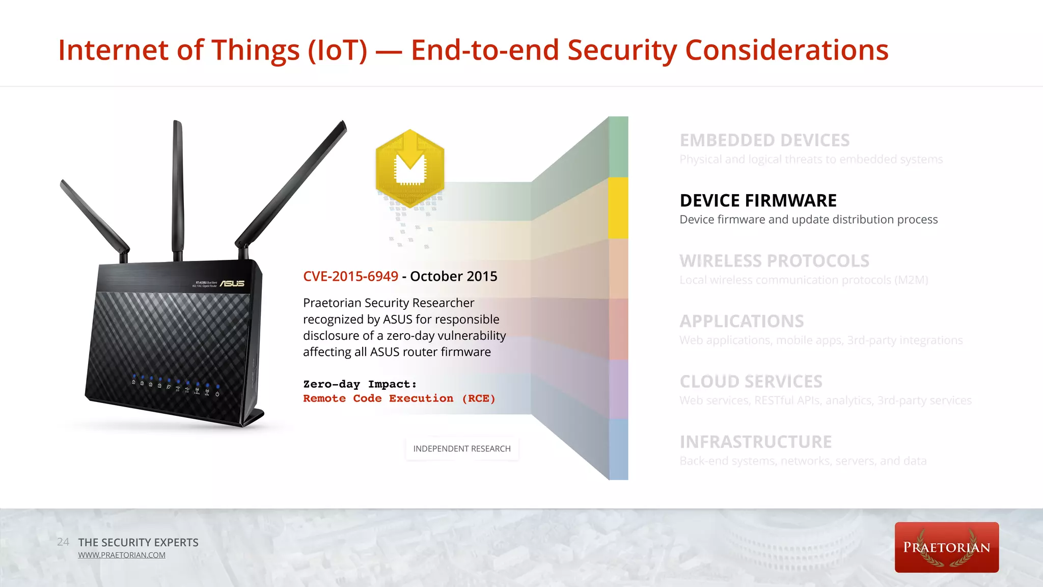 THE SECURITY EXPERTS
WWW.PRAETORIAN.COM
Internet of Things (IoT) — End-to-end Security Considerations
24
EMBEDDED DEVICES
Physical and logical threats to embedded systems
DEVICE FIRMWARE
Device ﬁrmware and update distribution process
WIRELESS PROTOCOLS
Local wireless communication protocols (M2M)
APPLICATIONS
Web applications, mobile apps, 3rd-party integrations
CLOUD SERVICES
Web services, RESTful APIs, analytics, 3rd-party services
INFRASTRUCTURE
Back-end systems, networks, servers, and data
CVE-2015-6949 - October 2015
Praetorian Security Researcher
recognized by ASUS for responsible
disclosure of a zero-day vulnerability
aﬀecting all ASUS router ﬁrmware
Zero-day Impact:
Remote Code Execution (RCE)
INDEPENDENT RESEARCH
 