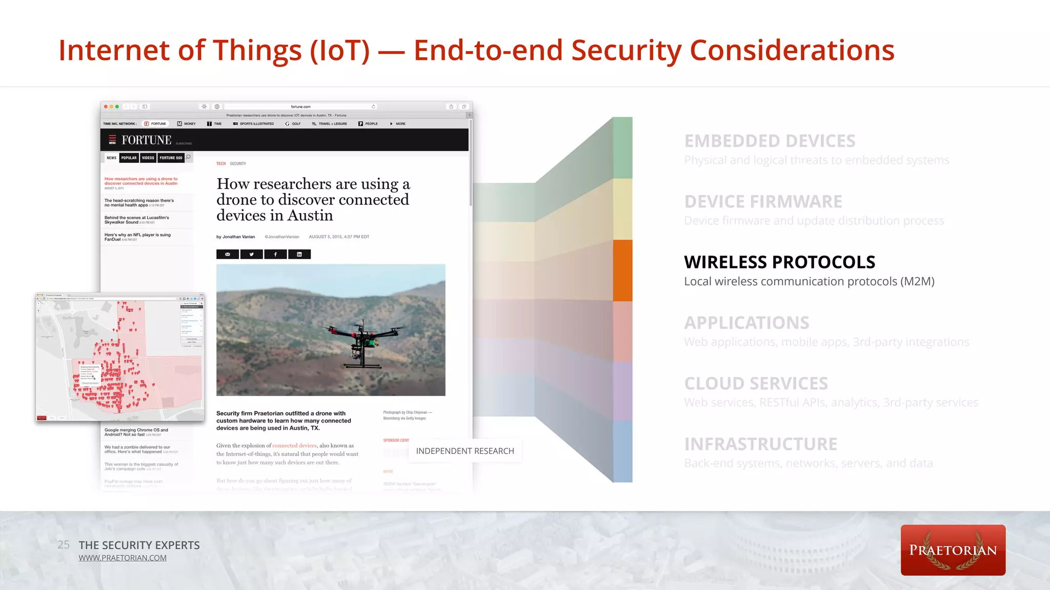 THE SECURITY EXPERTS
WWW.PRAETORIAN.COM
Internet of Things (IoT) — End-to-end Security Considerations
25
EMBEDDED DEVICES
Physical and logical threats to embedded systems
DEVICE FIRMWARE
Device ﬁrmware and update distribution process
WIRELESS PROTOCOLS
Local wireless communication protocols (M2M)
APPLICATIONS
Web applications, mobile apps, 3rd-party integrations
CLOUD SERVICES
Web services, RESTful APIs, analytics, 3rd-party services
INFRASTRUCTURE
Back-end systems, networks, servers, and data
INDEPENDENT RESEARCH
 