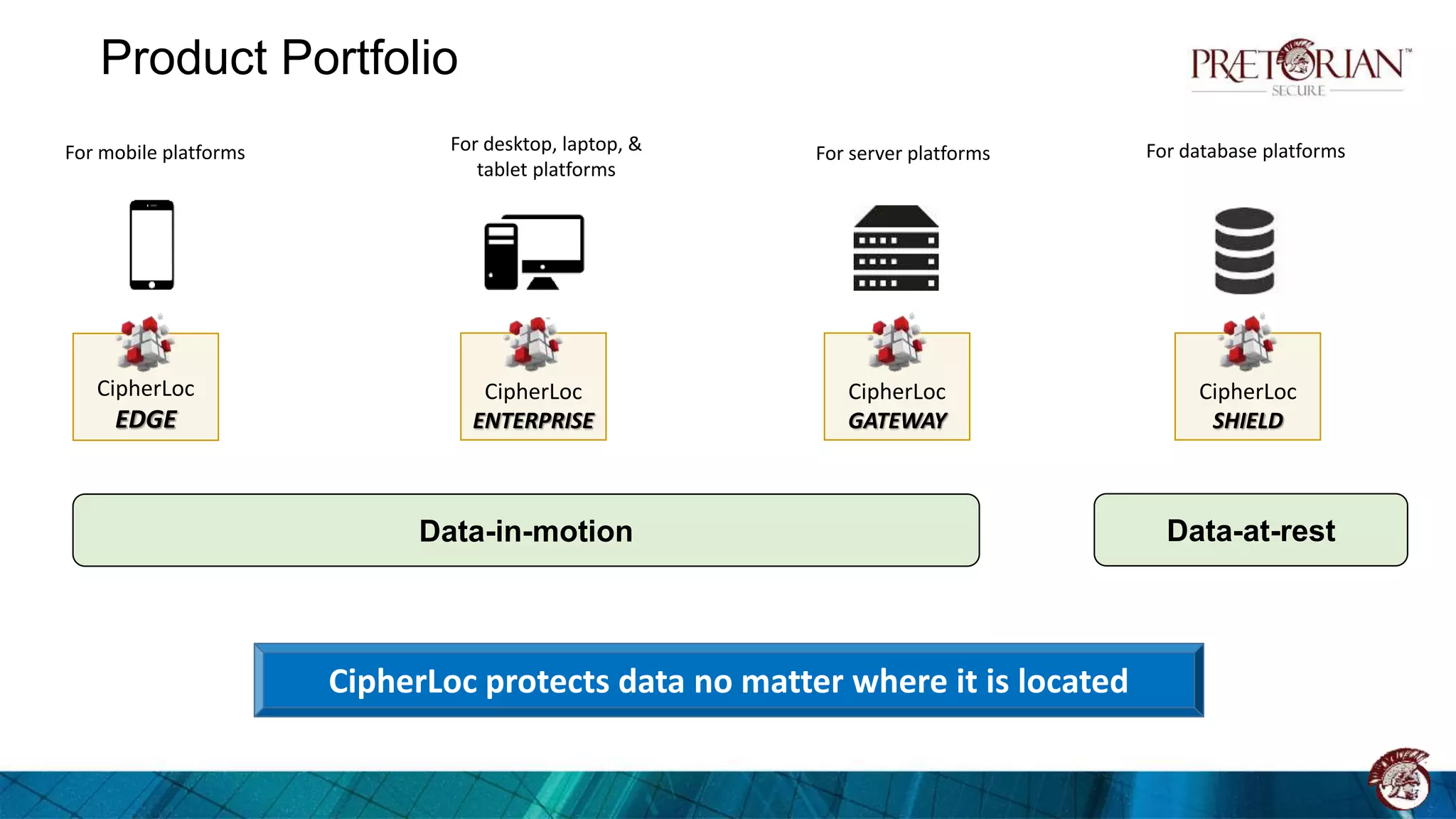 CipherLoc
EDGE
Product Portfolio
Data-in-motion
CipherLoc
ENTERPRISE
CipherLoc
GATEWAY
CipherLoc
SHIELD
For mobile platforms For desktop, laptop, &
tablet platforms
For server platforms For database platforms
Data-at-rest
CipherLoc protects data no matter where it is located
 