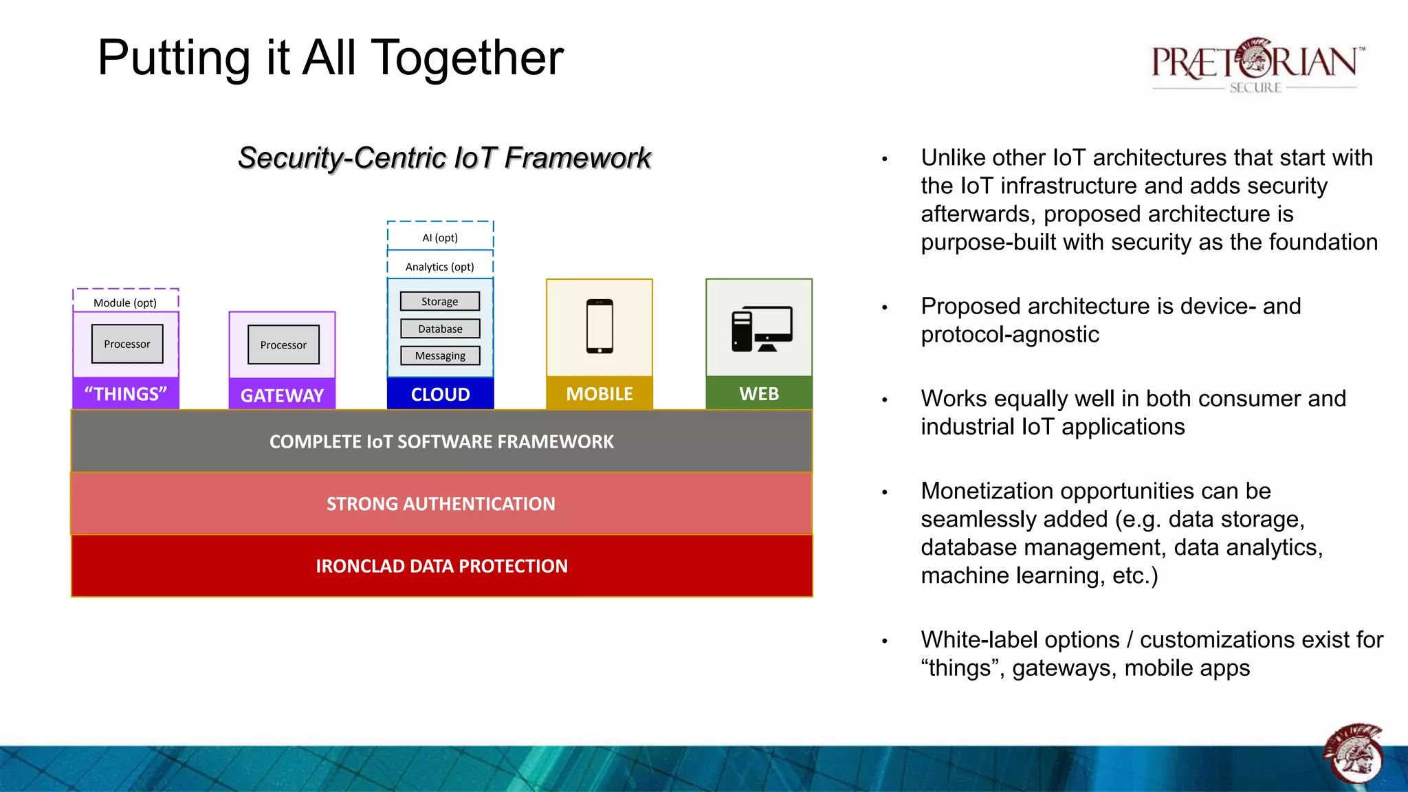 Putting it All Together
GATEWAY
Processor
“THINGS”
Processor
Module (opt)
CLOUD
Analytics (opt)
Storage
Database
Messaging
AI (opt)
MOBILE WEB
• Unlike other IoT architectures that start with
the IoT infrastructure and adds security
afterwards, proposed architecture is
purpose-built with security as the foundation
• Proposed architecture is device- and
protocol-agnostic
• Works equally well in both consumer and
industrial IoT applications
• Monetization opportunities can be
seamlessly added (e.g. data storage,
database management, data analytics,
machine learning, etc.)
• White-label options / customizations exist for
“things”, gateways, mobile apps
IRONCLAD DATA PROTECTION
STRONG AUTHENTICATION
COMPLETE IoT SOFTWARE FRAMEWORK
Security-Centric IoT Framework
 