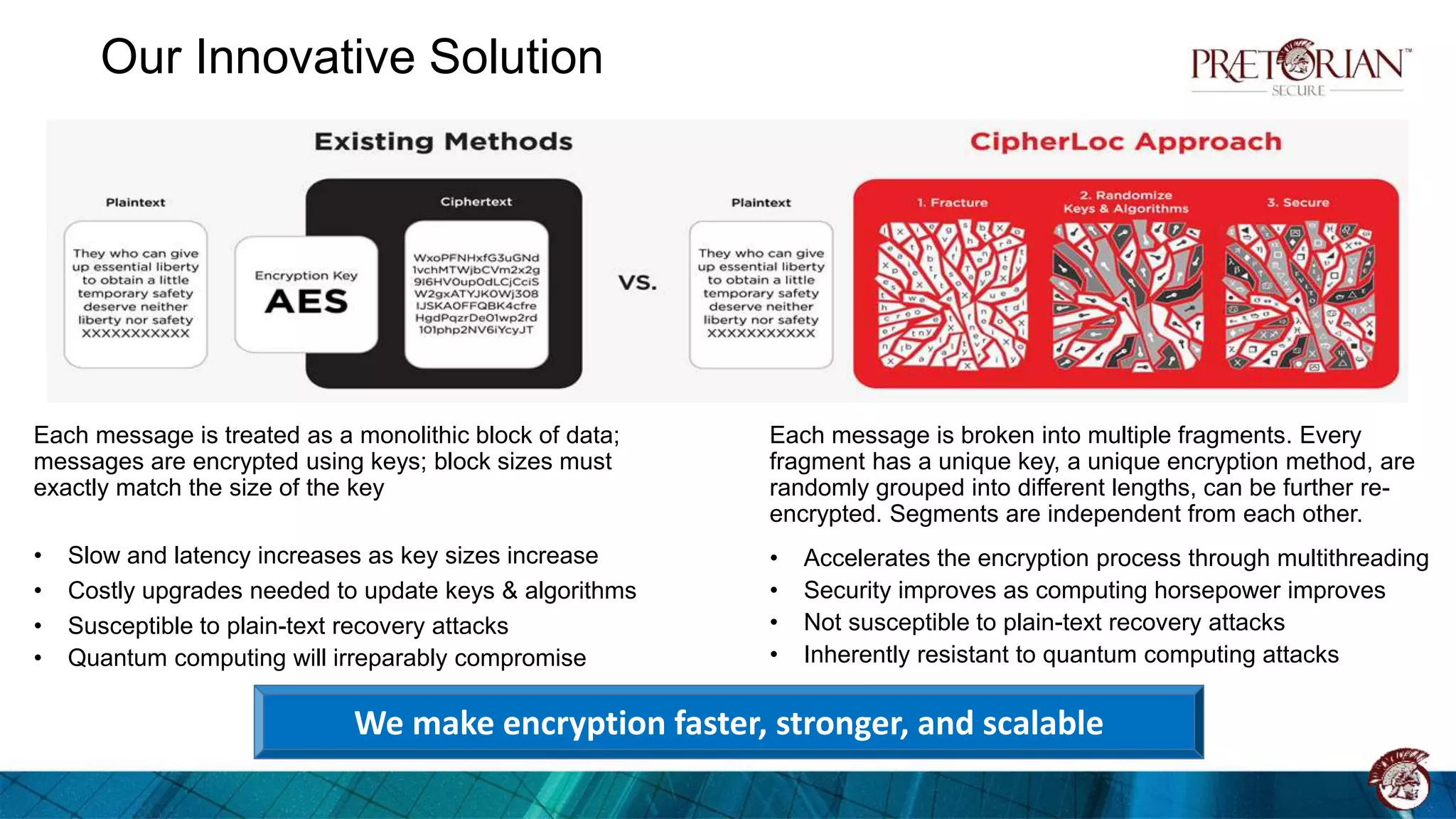 Our Innovative Solution
Each message is broken into multiple fragments. Every
fragment has a unique key, a unique encryption method, are
randomly grouped into different lengths, can be further re-
encrypted. Segments are independent from each other.
• Accelerates the encryption process through multithreading
• Security improves as computing horsepower improves
• Not susceptible to plain-text recovery attacks
• Inherently resistant to quantum computing attacks
Each message is treated as a monolithic block of data;
messages are encrypted using keys; block sizes must
exactly match the size of the key
• Slow and latency increases as key sizes increase
• Costly upgrades needed to update keys & algorithms
• Susceptible to plain-text recovery attacks
• Quantum computing will irreparably compromise
We make encryption faster, stronger, and scalable
 