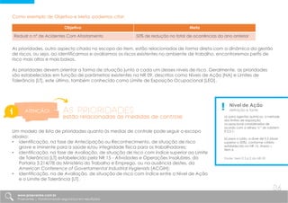 Como exemplo de Objetivo e Meta, podemos citar:
As prioridades, outro aspecto citado no escopo do item, estão relacionadas de forma direta com a dinâmica da gestão
de riscos, ou seja, ao identificarmos e avaliarmos os riscos existentes no ambiente de trabalho, encontraremos perfis de
risco mais altos e mais baixos.
As prioridades devem orientar a forma de atuação junto a cada um desses níveis de risco. Geralmente, as prioridades
são estabelecidas em função de parâmetros existentes na NR 09, descritos como Níveis de Ação [NA] e Limites de
Tolerância [LT], este último, também conhecido como Limite de Exposição Ocupacional [LEO].
Nível de Ação
definição e fonte
a) para agentes químicos, a metade
dos limites de exposição
ocupacional considerados de
acordo com a alínea "c“ do subitem
9.3.5.1;
b) para o ruído, a dose de 0,5 (dose
superior a 50%), conforme critério
estabelecido na NR-15, Anexo I,
item 6.
Fonte: item 9.3.6.2 da NR 09
Um modelo de lista de prioridades quanto às medias de controle pode seguir o escopo
abaixo:
• identificação, na fase de Antecipação ou Reconhecimento, de situação de risco
grave e iminente para a saúde e/ou integridade física para os trabalhadores;
• identificação, na fase de Avaliação, de situação de risco com índice superior ao Limite
de Tolerância [LT] estabelecido pela NR 15 - Atividades e Operações Insalubres, da
Portaria 3.214/78 do Ministério do Trabalho e Emprego, ou na ausência destes, da
American Conference of Govertamental Industrial Hygienists [ACGIH];
• Identificação, na de Avaliação, de situação de risco com índice entre o Nível de Ação
e o Limite de Tolerância [LT].
ATENÇÃO! AS prioridades
estão relacionadas às medidas de controle
Objetivo Meta
Reduzir o nº de Acidentes Com Afastamento 50% de redução no total de ocorrências do ano anterior
www.praevenire.com.br
Praevenire | Transformando segurança em resultados
06
 