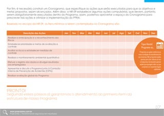Por fim, é necessário construir um Cronograma, que especifique as ações que serão executadas para que os objetivos e
metas propostos, sejam alcançados. Além disso, a NR 09 estabelece algumas ações compulsórias, que devem, portanto,
serem obrigatoriamente executadas dentro do Programa, assim, podemos aproveitar o espaço do Cronograma para
prescrever tais ações e otimizar a implementação do PPRA.
Baseado no escopo da NR 09, os itens mínimos a serem contemplados no Cronograma são:
Descrição das Ações Jan Fev Mar Abr Mai Jun Jul Ago Set Out Nov Dez
Realizar a antecipação e o reconhecimento dos
Riscos
Estabelecer prioridades e metas de avaliação e
controle
Avaliar os riscos e estabelecer medidas de
controle
Realizar o monitoramento ambiental quantitativo
Efetuar o registro dos dados e divulgar resultados
aos empregados
Apresentar e discutir o Programa junto à Comissão
Interna de Prevenção de Acidentes [CIPA];
Realizar avaliação global do Programa
PRONTO!
Seguindo estes passos já garantimos o atendimento ao primeiro item da
estrutura de nosso Programa.
Fique Atento!
Programe-se...
Programeas ações conformeas
reais condições de atendimento de
sua empresa. Não programeações
apenas para dar volumeao seu
cronograma. Acrescente apenas
ações queagregam valor ou que
cumpram os requisitos legais
aplicáveis.
www.praevenire.com.br
Praevenire | Transformando segurança em resultados
07
 
