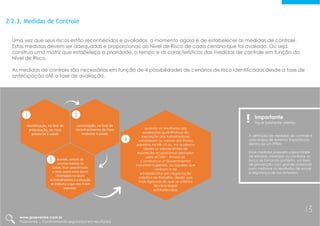 quando os resultados das
avaliações quantitativas da
exposição dos trabalhadores
excederem os valores dos limites
previstos na NR-15 ou, na ausência
destes os valores limites de
exposição ocupacional adotados
pela ACGIH - American
Conference of Governmental
Industrial Hygienists, ou aqueles que
venham a ser
estabelecidos em negociação
coletiva de trabalho, desde que
mais rigorosos do que os critérios
técnico-legais
estabelecidos;
2.2.3. Medidas de Controle
Uma vez que seus riscos estão reconhecidos e avaliados o momento agora é de estabelecer as medidas de controle.
Estas medidas devem ser adequadas e proporcionais ao Nível de Risco de cada cenário que foi avaliado. Ou seja,
construa uma matriz que estabeleça a prioridade, o tempo e as características das medidas de controle em função do
Nível de Risco.
As medidas de controle são necessárias em função de 4 possibilidades de cenários de risco identificadas desde a fase de
antecipação até a fase de avaliação.
Importante
fique bastante atento
A definição de medidas de controle é
uma etapa de extrema importância
dentro de um PPRA.
Estas medidas possuem capacidade
de eliminar, minimizar ou controlar os
riscos, se tornando portanto, um item
de prevenção com grande potencial
para melhorar os resultados de saúde
e segurança de sua empresa.
constatação, na fase de
reconhecimento de risco
evidente à saúde
identificação, na fase de
antecipação, de risco
potencial à saúde
quando, através do
controle médico da
saúde, ficar caracterizado
o nexo causal entre danos
observados na saúde
os trabalhadores e a situação
de trabalho a que eles ficam
expostos.
1 2
3
4
www.praevenire.com.br
Praevenire | Transformando segurança em resultados
13
 