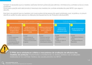 Também é necessário que as medidas adotadas tenham potencial para eliminar, minimizar e/ou controlar os riscos a níveis
aceitáveis.
Outra preocupação está relacionada à hierarquia das medidas de controle estabelecida pela NR 09, que segue o
descrito.
Este fluxo visa garantir que as medidas com maior potencial de prevenção sejam priorizadas, pois, na prática, é comum
identificar ações focadas apenas na utilização dos Equipamentos de Proteção Individual [EPI].
medidas que eliminam ou
reduzam a utilização ou a
formação de agentes
prejudiciais à saúde
1
medidas que previnam a
liberação ou disseminação
desses agentes no ambiente de
trabalho
2
medidas que reduzam os níveis
ou a concentração desses
agentes no ambiente de
trabalho
3
medidas de caráter
administrativo ou de
organização do trabalho
4
utilização de Equipamento de
Proteção Individual - EPI
5
Medidas de Caráter Coletivo Outras Medidas
Exemplos:
- troca de equipamentos;
- troca de produto;
- troca de processo;
- manutenção periódica de
máquinas e equipamentos
Exemplos:
- Enclausuramento de
máquinas e equipamentos;
- Sistemas de monitoramento
de agentes;
Exemplos:
- Sistemas de aspersão;
- Sistemas de exaustão;
- Instalação de anteparos;
- Aclimatização de ambientes;
Exemplos:
- Redução da jornada de
trabalho;
- Trabalho em regime de
revezamento
Exemplos:
- Distribuição de Abafadores
de Ruído;
- Distribuição de Máscaras
Respiratórias
O PPRA deve estabelecer critérios e mecanismos de avaliação da eficácia das
medidas de proteção implantadas considerando os dados obtidos nas avaliações
realizadas e no controle médico da saúde previsto na NR 07.
www.praevenire.com.br
Praevenire | Transformando segurança em resultados
14
 