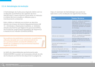 2.2.4. Metodologias de Avaliação
A Metodologia de Ação possui ligação direta com as
avaliações quantitativas dos agentes de risco
identificados, e deve informar quais serão os métodos
e critérios técnicos analíticos utilizados para o
monitoramento ambiental.
Estes critérios e métodos encontram-se descritos
através dos Anexos da Norma Regulamentadora NR
15 - Atividades e Operações Insalubres, e, também,
através das Normas de Higiene Ocupacional [NHO],
da Fundação Jorge Duprat Figueiredo de Segurança
e Medicina do Trabalho [FUNDACENTRO].
Na ausência de parâmetros nacionais, os parâmetros
utilizados deverão ser os do National Institute for
Occupational Safety and Health [NIOSH] e da
American Conference of Governmental Industrial
Hygienists [ACGIH].
As NHO são disponibilizadas gratuitamente pela
FUNDACENTRO e podem ser acessadas através do site
da Fundação [conforme link disponível na página 9].
Veja um exemplo da Metodologia que pode ser
aplicada a uma avaliação do agente físico Ruído:
Item Dados Técnicos
Parâmetro Legal:
Anexo 01 - Limites de Tolerância
para Ruído Contínuo ou
Intermitente da NR 15 Atividades e
Operações Insalubres, da Portaria
3.214/78 do Ministério do Trabalho
em Emprego
Lei Nº 8213/91 que dispõe sobre os
Planos e Benefícios da Previdência
Social e dá Outras Providências
Método de Avaliação:
NHO 01 - Avaliação da Exposição
Ocupacional ao Ruído
Critério de Referência:
Dose de 100% para jornada de
trabalho de 08 horas ao nível de
85 dB(A)
Circuito de Ponderação e
Resposta:
A - Lenta [Slow]
Nível de Ação [NA]: Dose diária igual a 50%
Limiar de Integração de Dose: 80 dB(A)
Incremento de Duplicação de
Dose [Q]:
Q = 3 e Q = 5
Limite de Exposição Valor Teto: 115 dB(A)
Calibração de Aferição
Requerida:
Sim [inicial e final], com limite de
variação de +/- 1 dB
www.praevenire.com.br
Praevenire | Transformando segurança em resultados
16
 