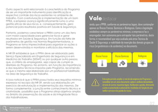 Outro aspecto está relacionado à característica do Programa
de ser um importante instrumento para identificação e
respectivo controle dos riscos existentes no ambiente de
trabalho. Com a estruturação e implementação de um bom
PPRA, a empresa avança significativamente rumo a uma
gestão eficaz de seus riscos, e, consequentemente, gera
potencial para resultados positivos em Saúde & Segurança.
Portanto, podemos caracterizar o PRRA como um dos itens
com maior capacidade para gerenciar riscos e gerar
resultados em Saúde & Segurança. Em função da falta de
parâmetros de gestão nas Normas Regulamentadoras, o
Programa se torna imprescindível para organizar as ações a
serem desenvolvidas e monitorar a eficácia das mesmas.
A NR 09 estabelece que o PPRA deve ser elaborado pelo
Serviço Especializado em Engenharia de Segurança e em
Medicina do Trabalho [SESMT] ou por qualquer outra pessoa,
que, a critério do empregador, seja capaz de cumprir as
diretrizes do Programa. No entanto, em função da importância
e dos requisitos técnicos impostos pelo Programa, recomenda-
se que o mesmo seja elaborado por um profissional habilitado
na área de Segurança do Trabalho.
A boa notícia é que o PPRA possui todos seus requisitos mínimos
expressos no escopo da NR 09, sendo sua elaboração um
exercício de estruturação e implementação dos mesmos. De
forma complementar, a junção entre conhecimento técnico e
criatividade, possibilita que o Programa atinja objetivos amplos
no âmbito da preservação da saúde e da integridade física
dos trabalhadores.
Riscos Físicos Riscos Químicos Biológicos
Valedestacar
ainda, que o PPRA, conforme os parâmetros legais, deve contemplar
apenas os Riscos Físicos, Químicos e Biológicos. Como a legislação
estabelece sempre os parâmetros mínimos, a empresa e/ou o
empregador, tem autonomia para extrapolar tais parâmetros, desta
forma, é recomendável que seja avaliada pela área Técnica de
Saúde & Segurança, a viabilidade da inserção dos demais grupos de
risco [ergonômicos e de acidentes] no documento.
Esta ação permite ampliar o raio de abrangência do Programa e
consolidar em um único documento, ações e análises demandadas
através de outros requisitos legais, facilitando a gestão, diminuindo
custos e aumentando o potencial de resultados em função de uma
melhor estrutura de gestão de riscos.
www.praevenire.com.br
Praevenire | Transformando segurança em resultados
02
 