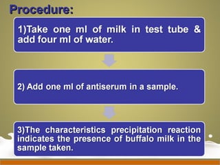 Procedure:Procedure:
 