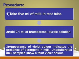 Procedure:Procedure:
 