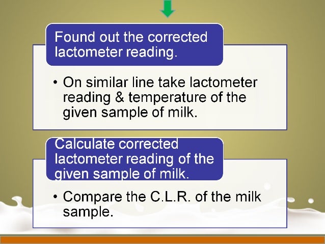 Corrected Lactometer Reading Chart