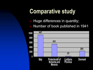 Comparative study
 Huge differences in quantity;
 Number of book published in 1941
e
9427
5431
2503
251
0
2000
4000
6000
8000
10000
Italy Protectorateof
Bohemiaand
Moravia
Ljubljana
Province
Denmark
 