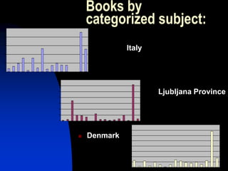 Books by
categorized subject:
 Italy
 Ljubljana Province
 Denmark
ljubljana 1943
0
20
40
60
80
100
120
140
0
500
1000
1500
2000
2500
Danska 1944
0
200
400
600
800
1000
1200
1400
1600
 