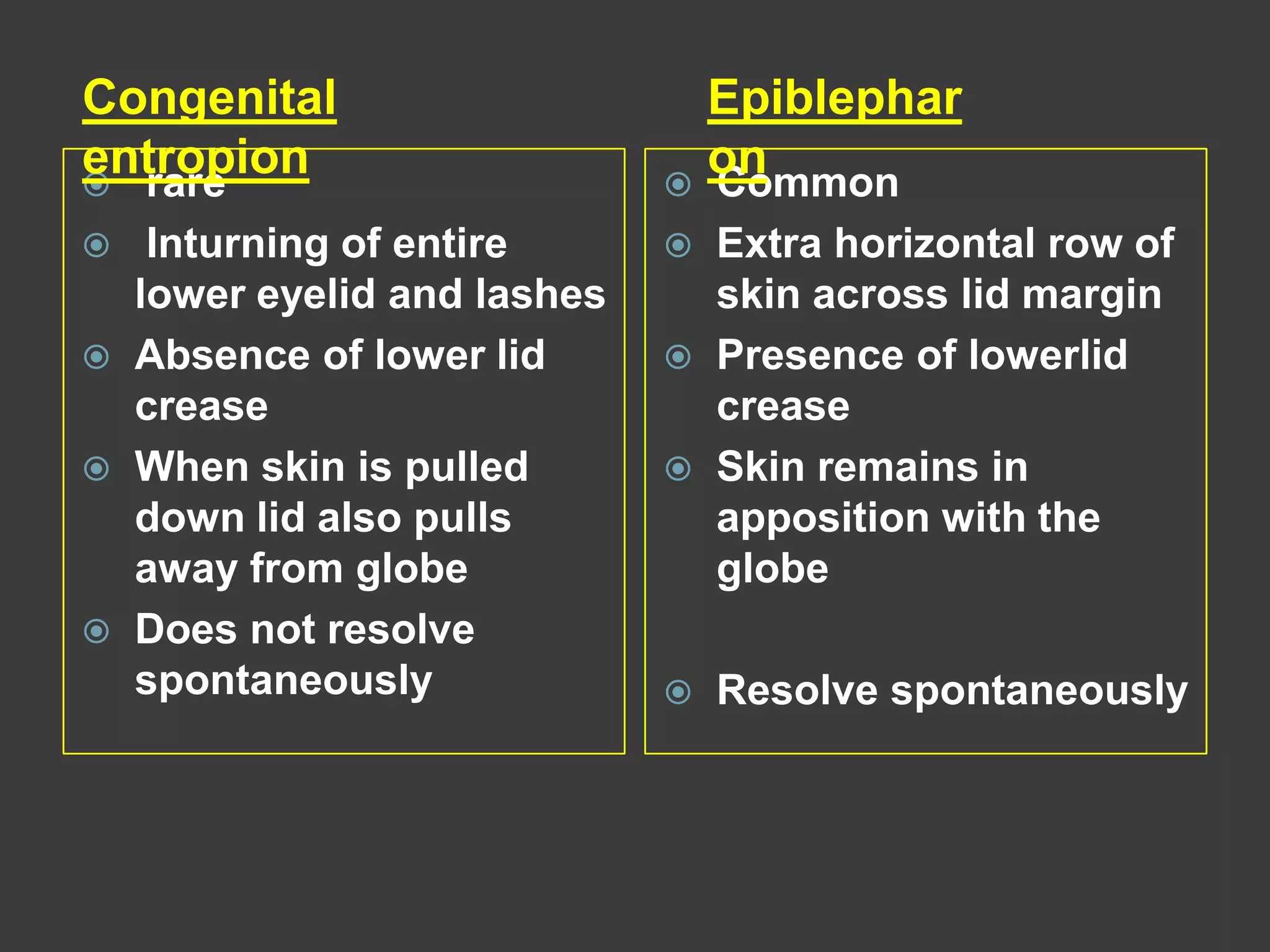  rare
 Inturning of entire
lower eyelid and lashes
 Absence of lower lid
crease
 When skin is pulled
down lid also pulls
away from globe
 Does not resolve
spontaneously
 Common
 Extra horizontal row of
skin across lid margin
 Presence of lowerlid
crease
 Skin remains in
apposition with the
globe
 Resolve spontaneously
Congenital
entropion
Epiblephar
on
 