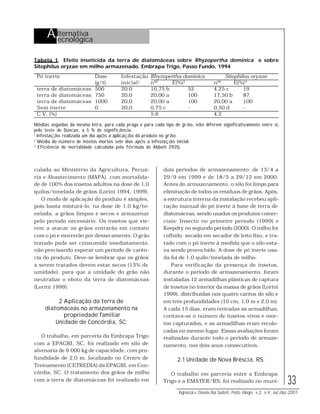 33
Agroecol.e Desenv.Rur.Sustent.,Porto Alegre, v.2, n.4, out./dez.2001
culada ao Ministério da Agricultura, Pecuá-
ria e Abastecimento (MAPA), com mortalida-
de de 100% dos insetos adultos na dose de 1,0
quilos/tonelada de grãos (Lorini 1994, 1999).
O modo de aplicação do produto é simples,
pois basta misturá-lo, na dose de 1,0 kg/to-
nelada, a grãos limpos e secos e armazenar
pelo período necessário. Os insetos que vie-
rem a atacar os grãos entrarão em contato
com o pó e morrerão por dessecamento. O grão
tratado pode ser consumido imediatamente,
não precisando esperar um período de carên-
cia do produto. Deve-se lembrar que os grãos
a serem tratados devem estar secos (13% de
umidade), para que a umidade do grão não
neutralize o efeito da terra de diatomáceas
(Lorini 1999).
2 Aplicação da terra de
diatomáceas no armazenamento na
propriedade familiar
Unidade de Concórdia, SC:
O trabalho, em parceria da Embrapa Trigo
com a EPAGRI, SC, foi realizado em silo de
alvenaria de 9.000 kg de capacidade, com pro-
fundidade de 2,0 m, localizado no Centro de
Treinamento (CETREDIA) da EPAGRI, em Con-
córdia, SC. O tratamento dos grãos de milho
com a terra de diatomáceas foi realizado em
dois períodos de armazenamento: de 13/4 a
29/9 em 1999 e de 18/5 a 29/12 em 2000.
Antes do armazenamento, o silo foi limpo para
eliminação de todos os resíduos de grãos. Após,
a estrutura interna da instalação recebeu apli-
cação manual do pó inerte à base de terra de
diatomáceas, sendo usados os produtos comer-
ciais: Insecto no primeiro período (1999) e
Keepdry no segundo período (2000). O milho foi
colhido, secado em secador de leito fixo, e tra-
tado com o pó inerte à medida que o silo esta-
va sendo preenchido. A dose de pó inerte usa-
da foi de 1,0 quilo/tonelada de milho.
Para verificação da presença de insetos,
durante o período de armazenamento, foram
instaladas 12 armadilhas plásticas de captura
de insetos no interior da massa de grãos (Lorini
1999), distribuídas nos quatro cantos do silo e
em três profundidades (10 cm, 1,0 m e 2,0 m).
A cada 15 dias, eram retiradas as armadilhas,
contava-se o número de insetos vivos e mor-
tos capturados, e as armadilhas eram recolo-
cadas no mesmo lugar. Essas avaliações foram
realizadas durante todo o período de armaze-
namento, nos dois anos consecutivos.
2.1 Unidade de Nova Bréscia, RS:
O trabalho em parceria entre a Embrapa
Trigo e a EMATER/RS, foi realizado no muni-
Pó inerte Dose Infestação Rhyzopertha dominica Sitophilus oryzae
(g/t) inicial1
nº2
E(%)3
nº2
E(%)3
terra de diatomáceas 500 20,0 10,75 b 52 4,25 c 19
terra de diatomáceas 750 20,0 20,00 a 100 17,50 b 87
terra de diatomáceas 1000 20,0 20,00 a 100 20,00 a 100
Sem inerte 0 20,0 0,75 c - 0,50 d -
C.V. (%) 5,6 4,2
Tabela 1. Efeito inseticida da terra de diatomáceas sobre Rhyzopertha dominica e sobre
Sitophilus oryzae em milho armazenado. Embrapa Trigo, Passo Fundo, 1994
Médias seguidas da mesma letra, para cada praga e para cada tipo de grão, não diferem significativamente entre si,
pelo teste de Duncan, a 5 % de significância.
1
Infestação realizada um dia após a aplicação do produto no grão.
2
Média do número de insetos mortos sete dias após a infestação inicial.
3
Eficiência de mortalidade calculada pela fórmula de Abbott (1925).
Alternativa
Tecnológica
 