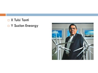    X Tulsi Tanti
   Y Suzlon Eneargy
 