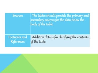 Organization of data-TABULATION OF DATA,DIFFERENCE BETWEEN ...