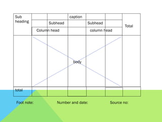 Organization of data-TABULATION OF DATA,DIFFERENCE BETWEEN ...