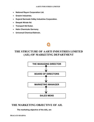 AARTI INDUSTRIES LIMITED


  •   National Rayon Corporation Ltd.
  •   Grasim Industries.
  •   Gujarat Narmada Valley Industries Corporation.
  •   Deepak Nitrate ltd.
  •   Transport ltd Dubai.
  •   Helm Chemicals Germany
  •   Universal Chemical Bahrain.




      THE STRUCTURE OF AARTI INDUSTRIES LIMITED
            (AIL) OF MARKETING DEPARTMENT


                            THE MANAGING DIRECTOR



                             BOARD OF DIRECTORS



                             MARKETING MANAGER




                                 SALES MENS



 THE MARKETING OBJECTIVE OF AIL
       The marketing objective of the AIL are


PRAGATI SHARMA
 