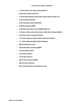 AARTI INDUSTRIES LIMITED


        •   4 - Nitro Aniline (Para Nitro Aniline)-100-01-6

        •   Ortho Chloro Aniline (95-51-2)

        •   2- Chloro Nitro Benzene (Ortho Nitro Chloro Benzene) (88-73-3)

        •   Ortho Anisidine (90-04-0)

        •   Ortho Phenylene Diamine (95-54-5)

        •   Di Methyl Sulphate (DMS)

        •   2,5 Dichloro Nitro Benzene (2,5 DCNB) (89-61-2)

        •   4- Chloro 2- Nitro Aniline (Para Chloro Ortho Nitro Aniline) (89-63-4)

        •   Para Chloro Ortho Anisidine (93-50-5)

        •   1,2 Dichloro Benzene (Ortho Dichloro Benzene) (95-50-1)

        •   1,3 - Dinitro Benzene (Meta Di Nitro Benzene)

        •   Meta Phenylene Di Amine

        •   N,N Di Ethyl Meta Toluidine (DEMT)

        •   4-Chloro Phenol (PCP)

        •   2,3 Di Chloro Phenol

        •   3:4 Di Chloro Phenol

        •   Mono Chloro Benzene (MCB)

        •   Meta Di Chloro Benzene

        •   Mono Chloro Benzene Para Sulphonic Acid




PRAGATI SHARMA
 