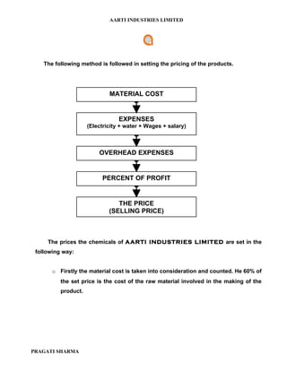 AARTI INDUSTRIES LIMITED




    The following method is followed in setting the pricing of the products.




                             MATERIAL COST


                                 EXPENSES
                     (Electricity + water + Wages + salary)



                         OVERHEAD EXPENSES


                          PERCENT OF PROFIT


                                THE PRICE
                             (SELLING PRICE)



     The prices the chemicals of AARTI INDUSTRIES LIMITED are set in the
 following way:


       o Firstly the material cost is taken into consideration and counted. He 60% of
          the set price is the cost of the raw material involved in the making of the
          product.




PRAGATI SHARMA
 