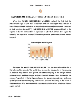 AARTI INDUSTRIES LIMITED




  EXPORTS OF THE AARTI INDUSTRIES LIMITED
     When the AARTI INDUSTRIES LIMITED realized the fact that the
 industry can cope up with their competitors and can also export their products in
 the foreign countries they begin exporting their products to the different countries.
 At that very time the AARTI INDUSTRIES LIMITED registered itself in the
 exports of Rs. 684 million which is equivalent to US $16.10 million. Over a year the
 company has registered a compounded average annual growth rate of more than 65
 per cent.




     Each year the AARTI INDUSTRIES LIMITED has seen a favorable rise in
 the volume of the exports. The quality then became the focus point of the company
 as soon as they realized their growth rate of the company in the foreign market.
 Superior quality and international standard generate an ever-rising demand for the
 company’s product in the foreign market. As the customers need more and more
 quality products so the company produced the products according to the needs of
 their customers. This was helping the company in holding a firm grip in the foreign
 export market.




PRAGATI SHARMA
 