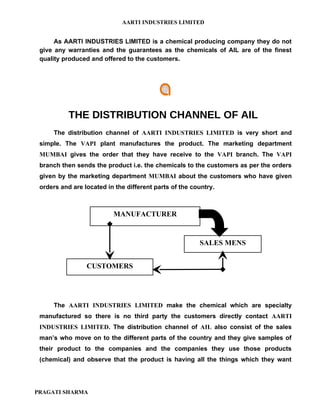 AARTI INDUSTRIES LIMITED


      As AARTI INDUSTRIES LIMITED is a chemical producing company they do not
 give any warranties and the guarantees as the chemicals of AIL are of the finest
 quality produced and offered to the customers.




           THE DISTRIBUTION CHANNEL OF AIL
     The distribution channel of AARTI INDUSTRIES LIMITED is very short and
 simple. The VAPI plant manufactures the product. The marketing department
 MUMBAI gives the order that they have receive to the VAPI branch. The VAPI
 branch then sends the product i.e. the chemicals to the customers as per the orders
 given by the marketing department MUMBAI about the customers who have given
 orders and are located in the different parts of the country.



                          MANUFACTURER


                                                        SALES MENS


                 CUSTOMERS




     The AARTI INDUSTRIES LIMITED make the chemical which are specialty
 manufactured so there is no third party the customers directly contact AARTI
 INDUSTRIES LIMITED. The distribution channel of AIL also consist of the sales
 man’s who move on to the different parts of the country and they give samples of
 their product to the companies and the companies they use those products
 (chemical) and observe that the product is having all the things which they want




PRAGATI SHARMA
 
