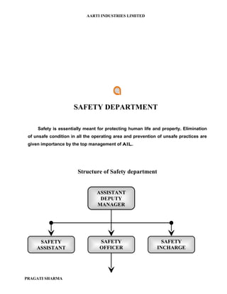 AARTI INDUSTRIES LIMITED




                      SAFETY DEPARTMENT

     Safety is essentially meant for protecting human life and property. Elimination
 of unsafe condition in all the operating area and prevention of unsafe practices are
 given importance by the top management of AIL.




                        Structure of Safety department


                                 ASSISTANT
                                  DEPUTY
                                 MANAGER




      SAFETY                      SAFETY                       SAFETY
     ASSISTANT                    OFFICER                    INCHARGE




PRAGATI SHARMA
 