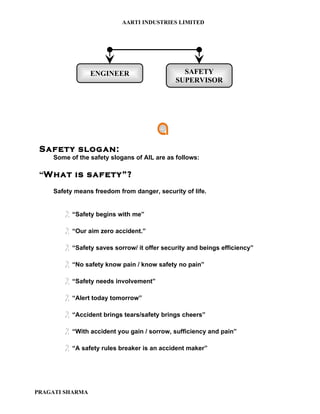 AARTI INDUSTRIES LIMITED




                 ENGINEER                      SAFETY
                                             SUPERVISOR




 Safety slogan:
    Some of the safety slogans of AIL are as follows:

 “What is safety”?
    Safety means freedom from danger, security of life.


        “Safety begins with me”

        “Our aim zero accident.”

        “Safety saves sorrow/ it offer security and beings efficiency”

        “No safety know pain / know safety no pain”

        “Safety needs involvement”

        “Alert today tomorrow”

        “Accident brings tears/safety brings cheers”

        “With accident you gain / sorrow, sufficiency and pain”

        “A safety rules breaker is an accident maker”




PRAGATI SHARMA
 