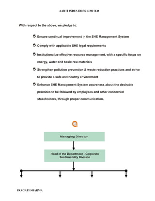 AARTI INDUSTRIES LIMITED




 With respect to the above, we pledge to:


           Ensure continual improvement in the SHE Management System

           Comply with applicable SHE legal requirements

           Institutionalize effective resource management, with a specific focus on
             energy, water and basic raw materials

           Strengthen pollution prevention & waste reduction practices and strive
             to provide a safe and healthy environment

           Enhance SHE Management System awareness about the desirable
             practices to be followed by employees and other concerned

             stakeholders, through proper communication.




PRAGATI SHARMA
 