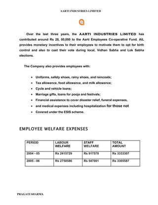 AARTI INDUSTRIES LIMITED




       Over the last three years, the AARTI INDUSTRIES LIMITED has
 contributed around Rs 28, 00,000 to the Aarti Employees Co-operative Fund. AIL
 provides monetary incentives to their employees to motivate them to opt for birth
 control and also to cast their vote during local, Vidhan Sabha and Lok Sabha
 elections.


     The Company also provides employees with:


           •   Uniforms, safety shoes, rainy shoes, and raincoats;
           •   Tea allowance, food allowance, and milk allowance;
           •   Cycle and vehicle loans;
           •   Marriage gifts, loans for pooja and festivals;
           •   Financial assistance to cover disaster relief, funeral expenses,
           •   and medical expenses including hospitalization for those not
           •   Covered under the ESIS scheme.




 EMPLOYEE WELFARE EXPENSES
Period Labour Welfare taff Welfare Total
Amount
        PERIOD                  LABOUR           STAFF               TOTAL
                                WELFARE          WELFARE             AMOUNT

        2004 - 05               Rs 2415729       Rs 917578           Rs 3333307

        2005 - 06               Rs 2758586       Rs 547001           Rs 3305587




PRAGATI SHARMA
 
