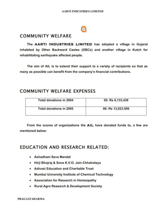 AARTI INDUSTRIES LIMITED




 COMMUNITY WELFARE
     The AARTI INDUSTRIES LIMITED has adopted a village in Gujarat
 inhabited by Other Backward Castes (OBCs) and another village in Kutch for
 rehabilitating earthquake affected people.


     The aim of AIL is to extend their support to a variety of recipients so that as
 many as possible can benefit from the company’s financial contributions.




 COMMUNITY WELFARE EXPENSES

             Total donations in 2004                      05: Rs 6,133,438

             Total donations in 2005                      06: Rs 13,023,500




     From the scores of organizations the AIL have donated funds to, a few are
 mentioned below:




 EDUCATION AND RESEARCH RELATED:

       •   Ashadham Seva Mandal
       •   Hirji Bhojraj & Sons K.V.O. Jain Chhatralaya
       •   Adivasi Education and Charitable Trust
       •   Mumbai University Institute of Chemical Technology
       •   Association for Research in Homeopathy
       •   Rural Agro Research & Development Society


PRAGATI SHARMA
 