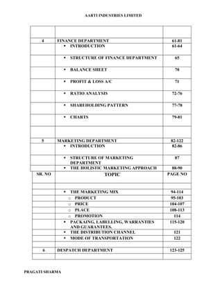 AARTI INDUSTRIES LIMITED




      4      FINANCE DEPARTMENT                         61-81
                 INTRODUCTION                          61-64

                    STRUCTURE OF FINANCE DEPARTMENT     65

                    BALANCE SHEET                       70

                    PROFIT & LOSS A/C                   71

                    RATIO ANALYSIS                     72-76

                    SHAREHOLDING PATTERN               77-78

                    CHARTS                             79-81




      5      MARKETING DEPARTMENT                       82-122
                INTRODUCTION                            82-86

                    STRUCTURE OF MARKETING              87
                     DEPARTMENT
                    THE HOLISTIC MARKETING APPROACH     88-90
    SR. NO                        TOPIC                PAGE NO



                   THE MARKETING MIX                   94-114
                   o PRODUCT                            95-103
                   o PRICE                             104-107
                   o PLACE                             108-113
                   o PROMOTION                           114
                  PACKAING, LABELLING, WARRANTIES     115-120
                    AND GUARANTEES.
                  THE DISTRIBUTION CHANNEL              121
                  MODE OF TRANSPORTATION                122

       6     DESPATCH DEPARTMENT                       123-125



PRAGATI SHARMA
 
