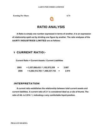 AARTI INDUSTRIES LIMITED



  Earning Per Share                                            6.74




                             RATIO ANALYSIS
      A Ratio is simply one number expressed in terms of another, it is an expression
 of relationship spelt out by dividing one figure by another. The ratio analyses of the
 AARTI INDUSTRIES LIMITED are as follows:




  ¥ CURRENT RATIO:-


     Current Ratio = Current Assets / Current Liabilities


      2005       = 3,357,688,435 / 1,162,972,259    =       2.887
       2006       = 4,282,512,765 / 1,469,337,743    =       2.914




  INTERPRETATION :

      A current ratio establishes the relationship between total current assets and
 current liabilities. A current ratio of 2:1 is considered ideal as a rule of thumb. The
 ratio of AIL is 2.914: 1, indicating a very comfortable liquid position.




PRAGATI SHARMA
 