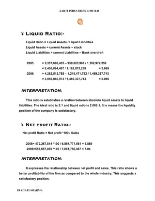 AARTI INDUSTRIES LIMITED




  ¥ Liquid Ratio:-
      Liquid Ratio = Liquid Assets / Liquid Liabilities
      Liquid Assets = current Assets – stock
      Liquid Liabilities = current Liabilities – Bank overdraft


       2005       = 3,357,688,435 – 950,823,968 / 1,162,972,259
                  = 2,406,864,467 / 1,162,972,259             = 2.069
       2006       = 4,282,512,765 – 1,216,471,792 / 1,469,337,743
                  = 3,066,040,973 / 1,469,337,743             = 2.086


  INTERPRETATION :

      This ratio is establishes a relation between absolute liquid assets to liquid
 liabilities. The ideal ratio is 2:1 and liquid ratio is 2.086:1. It is means the liquidity
 position of the company is satisfactory.



  ¥ Net profit Ratio:-
   Net profit Ratio = Net profit *100 / Sales


      2005= 472,267,814 *100 / 6,854,771,081 = 6.889
      2006=553,857,005 *100 / 7,861,750,467 = 7.04


  INTERPRETATION :

      It expresses the relationship between net profit and sales. This ratio shows a
 better profitability of the firm as compared to the whole industry. This suggests a
 satisfactory position.


PRAGATI SHARMA
 