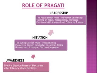 Pre Election Phase Pragati | PPTX