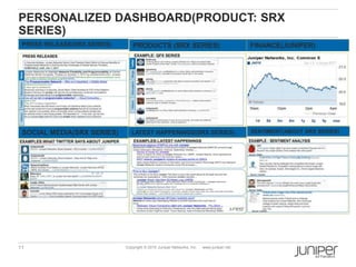 11 Copyright © 2010 Juniper Networks, Inc. www.juniper.net
PERSONALIZED DASHBOARD(PRODUCT: SRX
SERIES)
PRESS RELEASE(SRX SERIES) PRODUCTS (SRX SERIES)
SOCIAL MEDIA(SRX SERIES) LATEST HAPPENINGS(SRX SERIES)
FINANCE(JUNIPER)
SENTIMENT(ABOUT SRX SERIES)
 