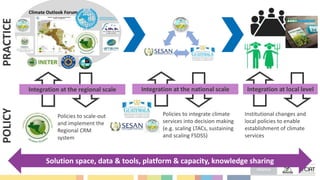 Busting the Myth that Pilots Never Scale:Unpacking the USAID Climate Services for Resilient Development Strategy in LAC 
