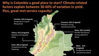 Busting the Myth that Pilots Never Scale:Unpacking the USAID Climate Services for Resilient Development Strategy in LAC 