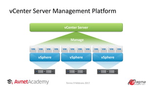 vCenter Server Management Platform
vSphere vSphere vSphere
vCenter Server
Manage
Torino 9 febbraio 2017
 