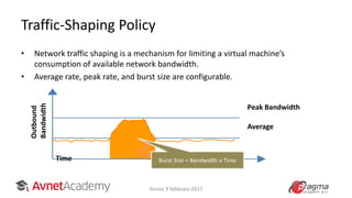 Traffic-Shaping Policy
• Network traffic shaping is a mechanism for limiting a virtual machine’s
consumption of available network bandwidth.
• Average rate, peak rate, and burst size are configurable.
Peak Bandwidth
Average
Outbound
Bandwidth
Time Burst Size = Bandwidth x Time
Torino 9 febbraio 2017
 