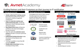 About Avnet Academy EMEA:
Learn about the best technologiesResell options for Partners
Innovation in learning
• Vendor authorised IT training courses
guarantee the quality of the content
and lead to industry recognised
certifications.
• Learn in a way that matches your
preferred learning style, combining
classroom, online, instructor-led and
self-paced options.
• Stay ahead of the curve and become
certified on the latest technologies
driving innovation.
• Have the option to customise course
content and tailor it around a particular
IT project.
• Professional training instructors make
the process of learning fun and
enjoyable.
• Training is available in more than 80
countries globally.
• Flexible ways to purchase training,
including training credits.
TrainingNow and a host of other channel
friendly programmes help Partners
provide training to their Customers
without the need for huge upfront
investments.
Premium virtual
training platform
Massive open
online courses
Certification and
badging
Customer hackathons to
drive innovation and
adoption
Training you can trust:
• Dedicated teams by country with local
web presence across 14 countries in
EMEA and more globally.
• Dedicated lab environment hosted in
EMEA.
• Accelerating your success.
Guiding Partners and their Customers on their journey to IT certification
Plus many more . . .
 