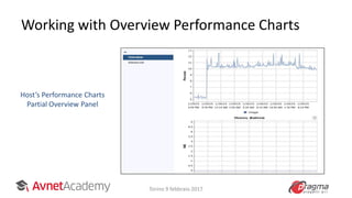Working with Overview Performance Charts
Host’s Performance Charts
Partial Overview Panel
Torino 9 febbraio 2017
 