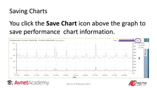 Saving Charts
You click the Save Chart icon above the graph to
save performance chart information.
• You can save information in these formats:
– PNG
– JPEG
– CSV
Torino 9 febbraio 2017
 