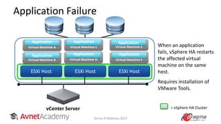 Application Failure
vCenter Server
ESXi Host ESXi HostESXi Host
Virtual Machine E
Application
When an application
fails, vSphere HA restarts
the affected virtual
machine on the same
host.
Requires installation of
VMware Tools.
Virtual Machine C
Application
Virtual Machine F
Application
Virtual Machine D
Application
Virtual Machine A
Application
Virtual Machine B
Application
= vSphere HA Cluster
Torino 9 febbraio 2017
 