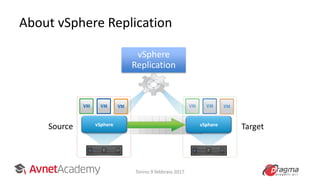About vSphere Replication
vSphere vSphere
Source Target
vSphere
Replication
Torino 9 febbraio 2017
 