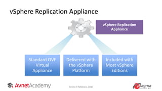 vSphere Replication Appliance
Standard OVF
Virtual
Appliance
Delivered with
the vSphere
Platform
Included with
Most vSphere
Editions
vSphere Replication
Appliance
Torino 9 febbraio 2017
 