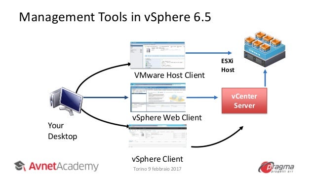Vsphere